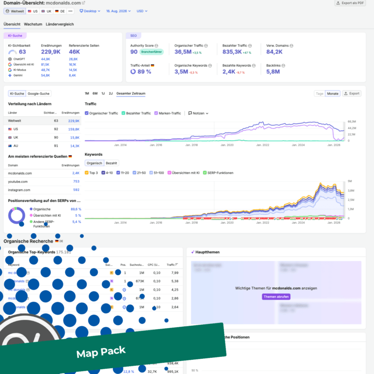 Local-SEO-Strategie: Anleitung & Best Practices 3 Local-SEO-Dashboard mit Sichtbarkeit, Klicks, Conversions und qualifizierten Anfragen