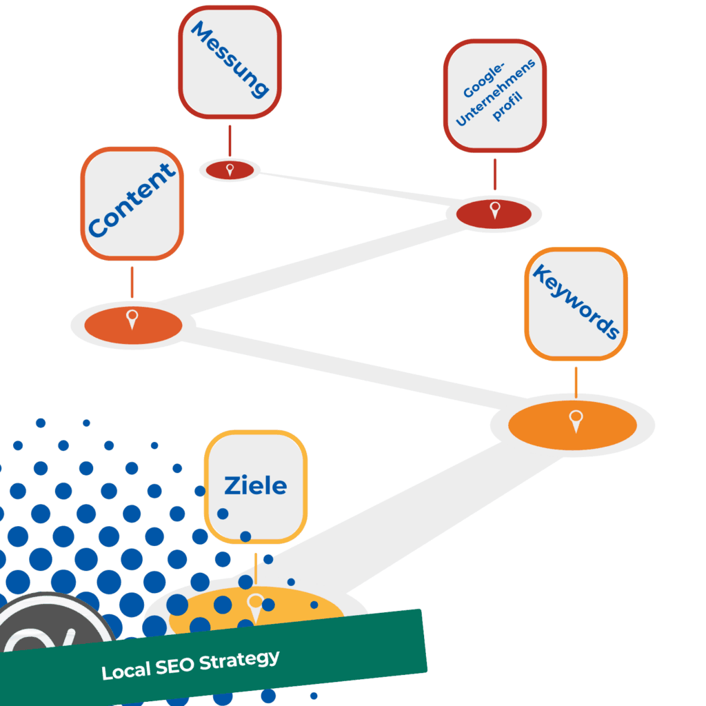 Local-SEO-Strategie: Anleitung & Best Practices 18 Roadmap einer Local SEO Strategy mit Zielen, Keywords, Content, Google-Unternehmensprofil und Messung