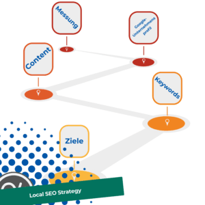 Roadmap einer Local SEO Strategy mit Zielen, Keywords, Content, Google-Unternehmensprofil und Messung