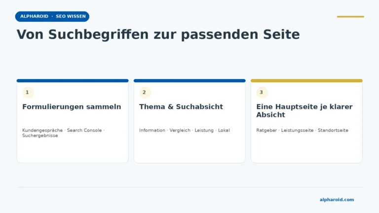 Google-Optimierung selber machen: ein sicherer Arbeitsablauf 2 Keyword-Recherche: Kundenwörter und Search-Console-Daten nach Suchintention bündeln und passenden Seitentypen zuordnen