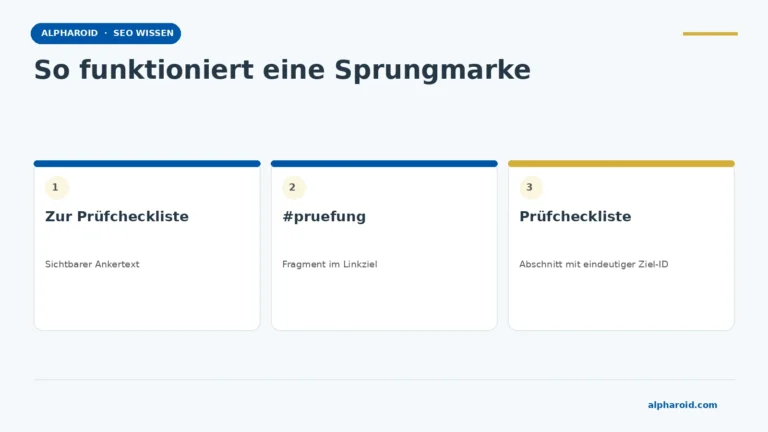 Anchor Link: Ankerlinks, Sprungmarken und Ankertexte 1 HTML-Sprungmarke: Ankertext Zur Prüfcheckliste verlinkt per href-Fragment auf die Abschnitts-ID pruefung